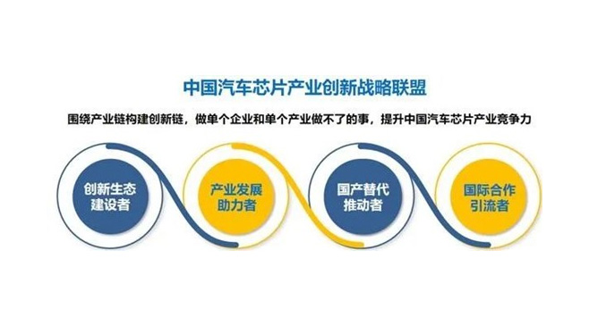 聚辰正式加入中國汽車芯片產(chǎn)業(yè)創(chuàng)新戰(zhàn)略聯(lián)盟，賦能產(chǎn)業(yè)創(chuàng)新生態(tài)建設(shè)
